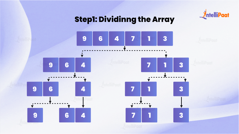 Dividing the Array