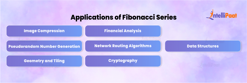 Applications of the Fibonacci Series