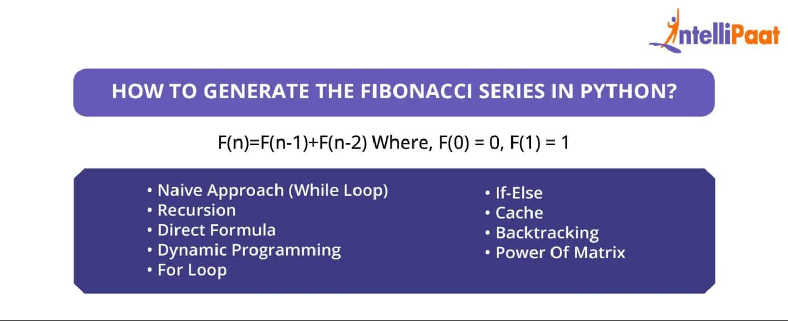 Fibonacci Series in Python: Explained with Examples
