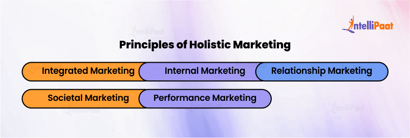 principles of holistic marketing