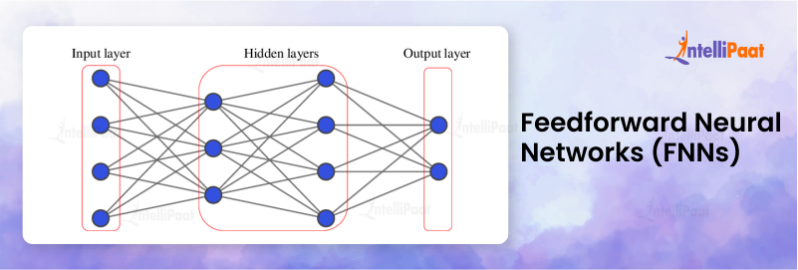12 Best Deep Learning Algorithms to know in 2026 | Intellipaat