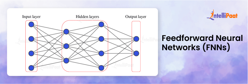 Feedforward Neural Networks (FNNs)