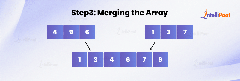 Merging the Array