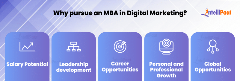 Why Pursue an MBA in Digital Marketing?