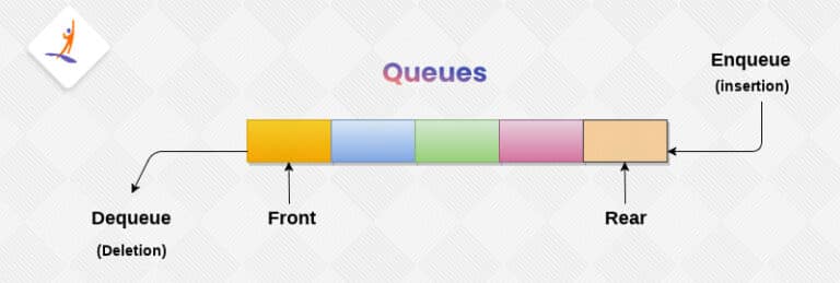 Data Text Stack Queue A Detailed Guide : What is Data Structure?