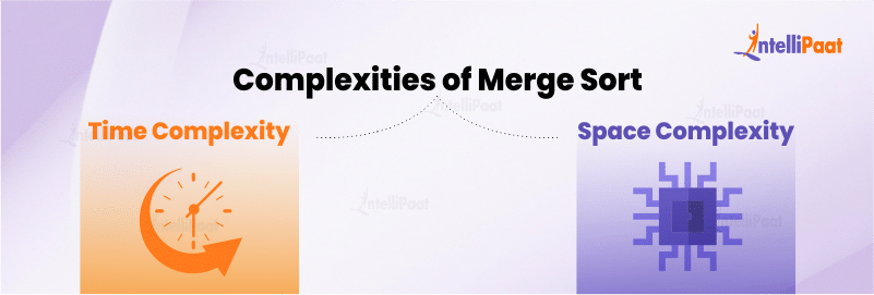 Complexities of Merge Sort