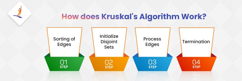 How Does Kruskal's Algorithm Work