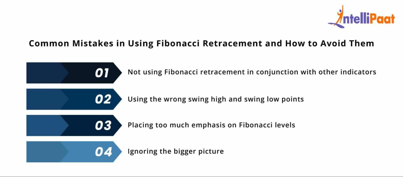 Fibonacci Series in Python: Explained with Examples