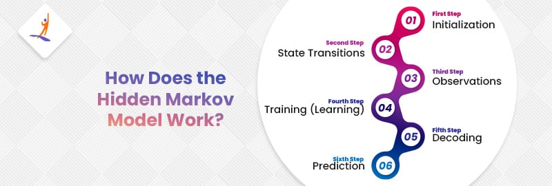 How Does the Hidden Markov Model Work?