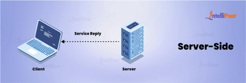 What is State Management in ASP.NET: Types and Example