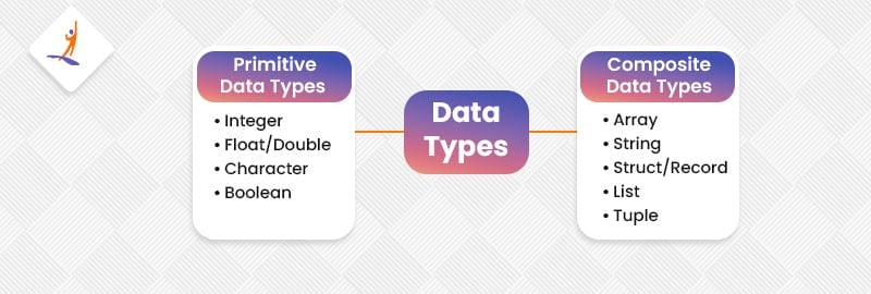 What are Data Types?