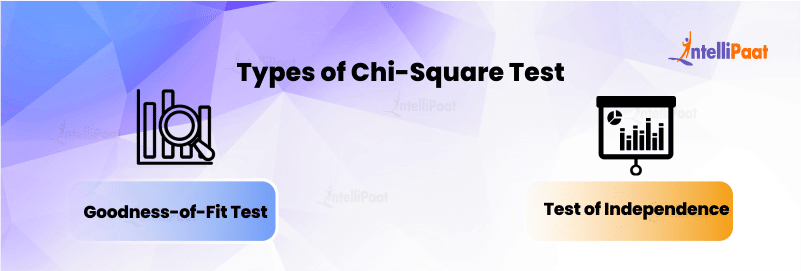 Types of Chi-square Test