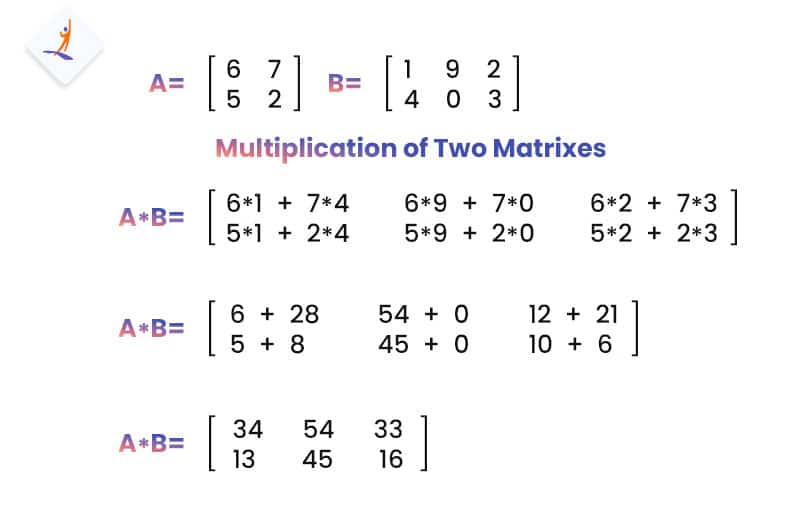 Multiplication of Two Matrixes