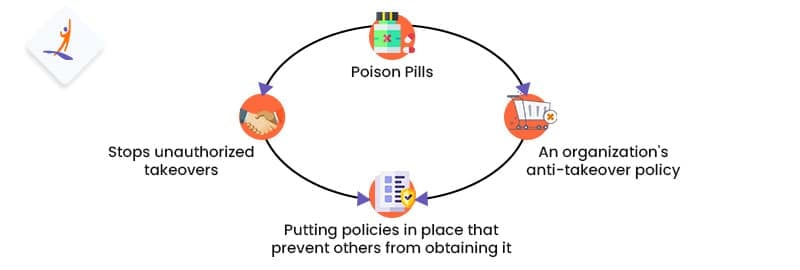 What is a poison pill strategy?