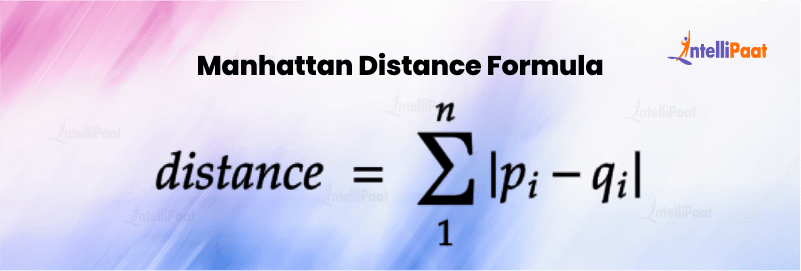 Manhattan Distance