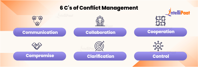 6 C's of Conflict Management