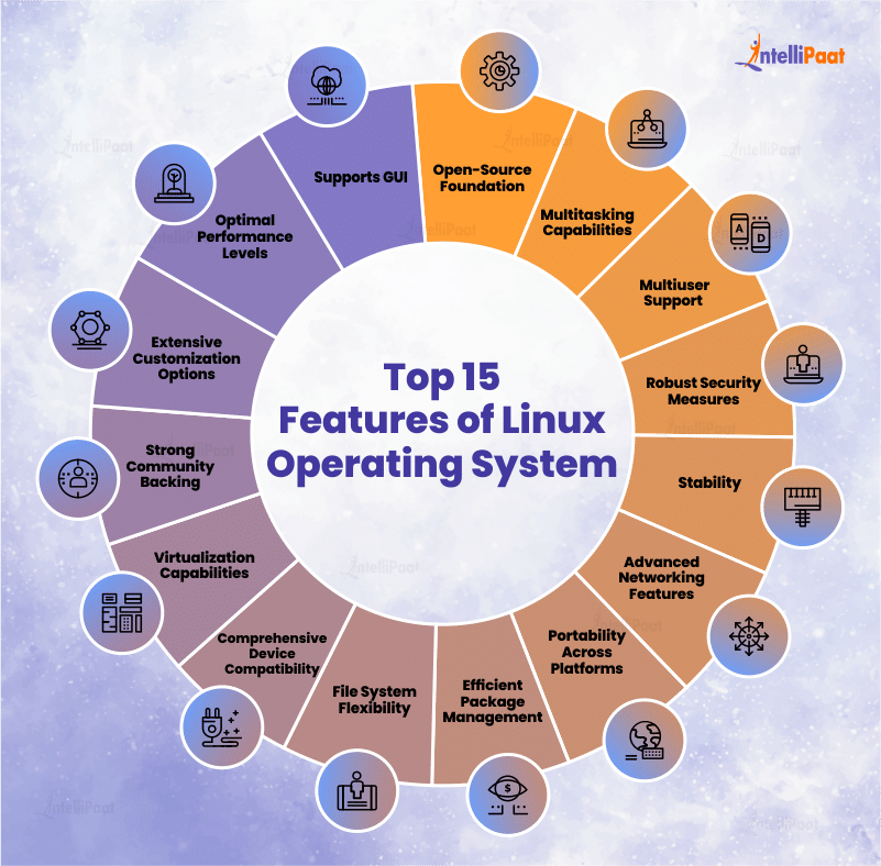 Top 15 Features of Linux Operating System