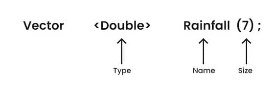 syntax  of declaring a Vector
