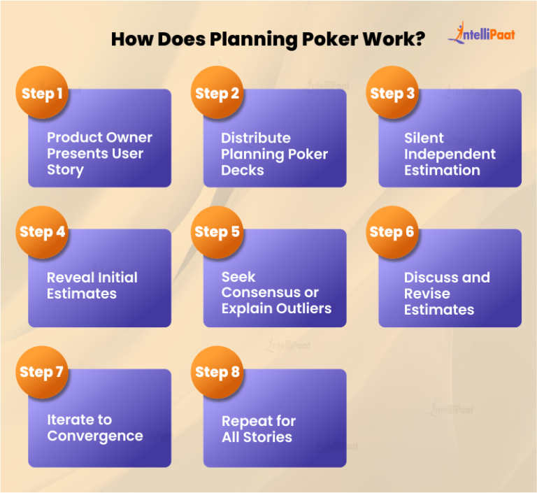 What is Planning Poker? Definition and How it Works Intellipaat