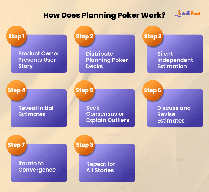 How Does Planning Poker Work?