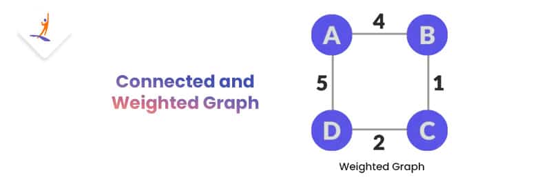 connected and weighted graph