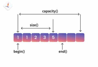 C++ Vectors: 5 Different Initialization Approaches with Examples