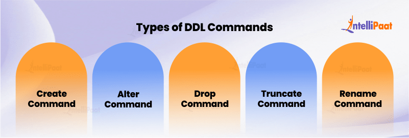 Types of DDL Commands in SQL