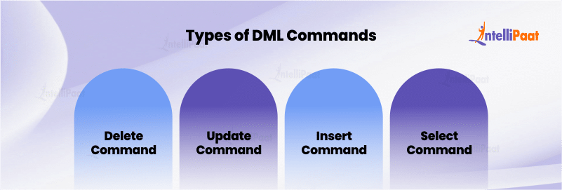 Types of DML Commands 