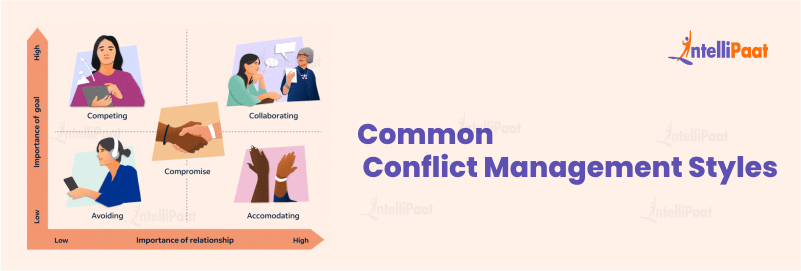 Common Conflict Management Styles