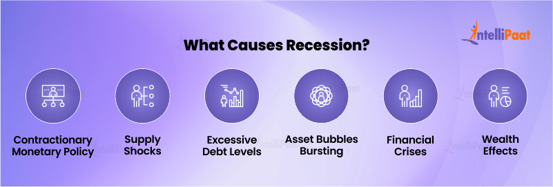 What Causes Recession
