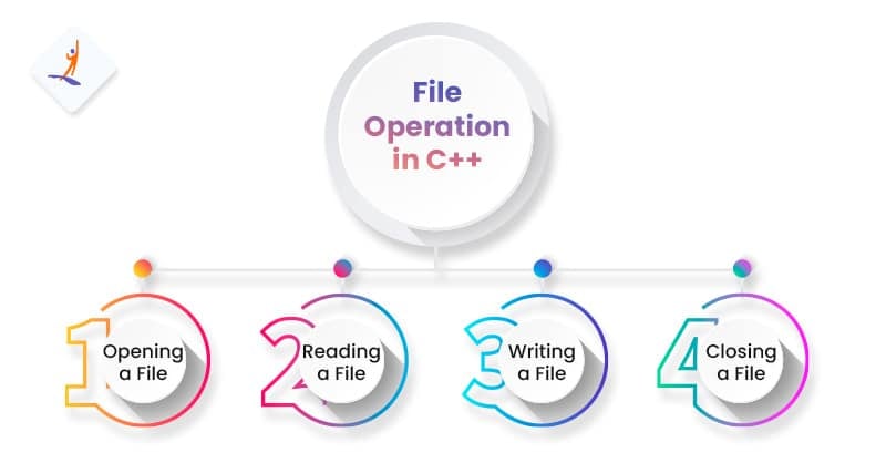 C++의 파일 작업