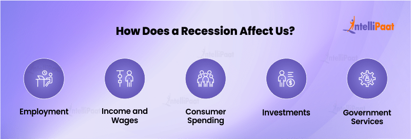 How Does a Recession Affect Us