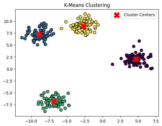 Output of K-means clustering