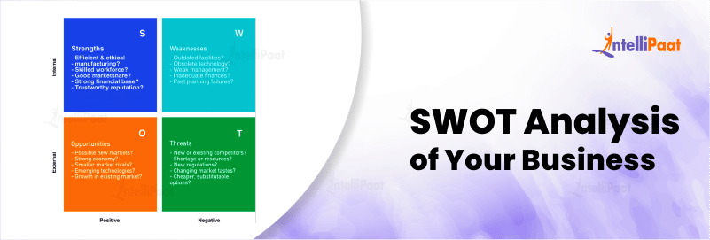 SWOT Analysis of your Business.