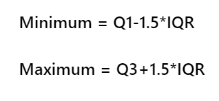 Formula to Find Minimum and Maximum