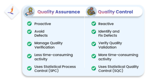 Key Difference Between Quality Assurance And Quality Control