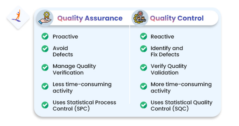 Key Difference Between Quality Assurance and Quality Control