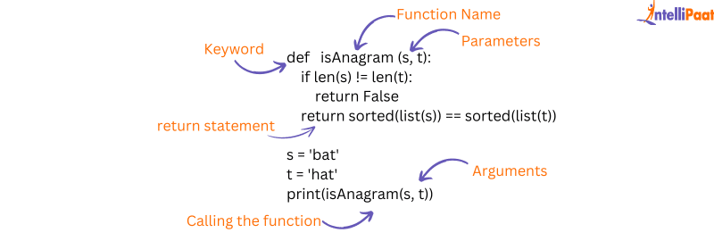 How to Call a Function in Python| Learn Types & Methods