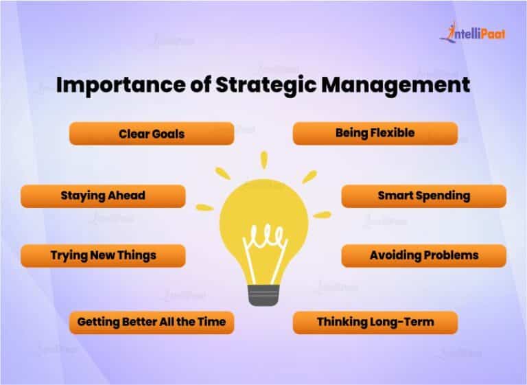 Why Is Management Important In Business Why is Strategic Management Important? | Intellipaat