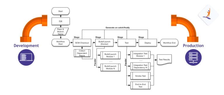 What is Jenkins Pipeline? - Jenkins Pipeline Tutorial