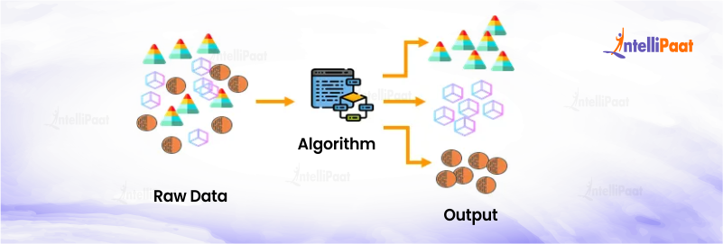 Working of unsupervised learning