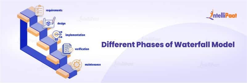 Different Phases of the Waterfall Model