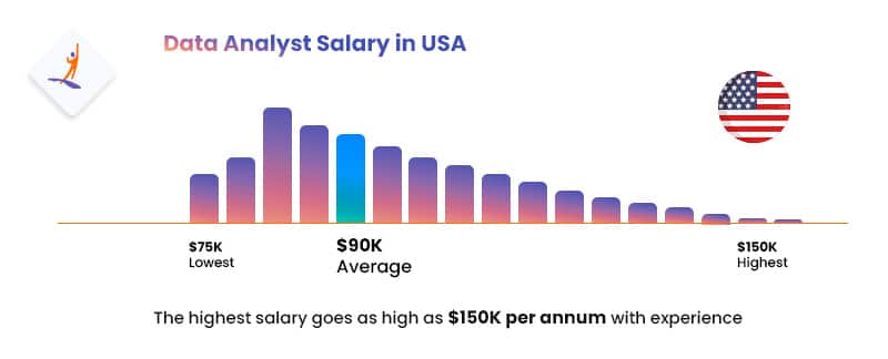 Data Analyst Salary in USA – How to Become a Data Analyst – Intellipaat
