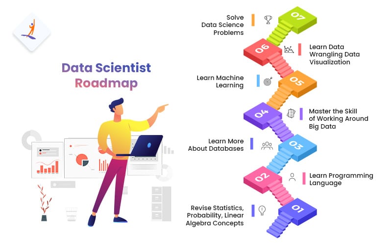 Data Scientist Roadmap - How to Become a Data Scientist - Intellipaat