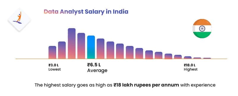 Data Analyst Salary in India – How to Become a Data Analyst – Intellipaat