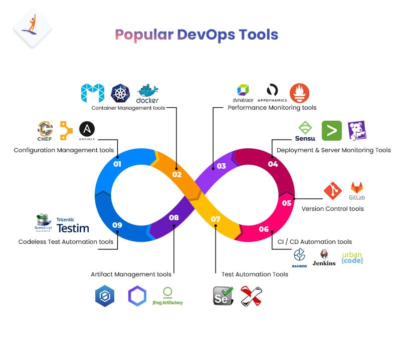 DevOps Tools Available in the Market - How to Become a DevOps Engineer - Intellipaat