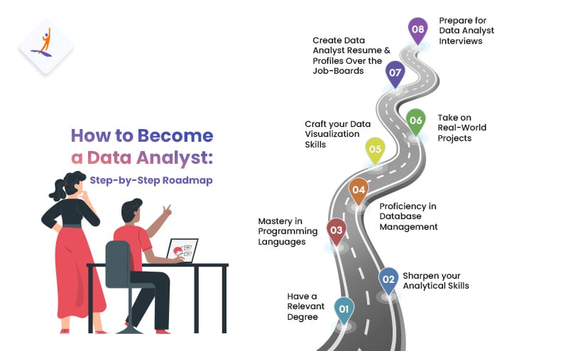 Step-by-Step Roadmap to Become a Data Analyst – How to Become a Data Analyst – Intellipaat