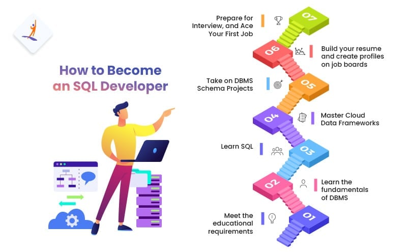 How to become an SQL developer - How to Become an SQL Developer - Intellipaat
