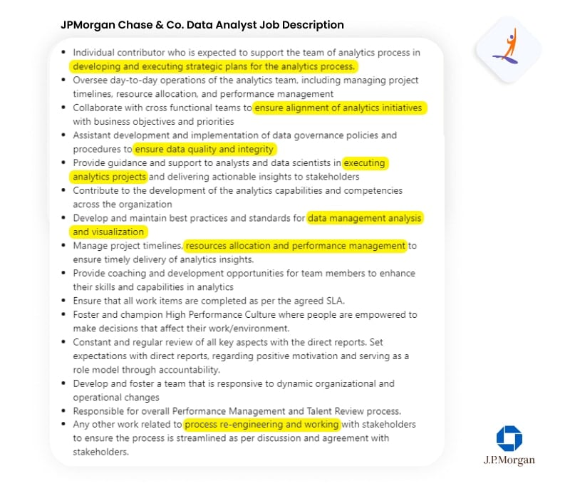 Data Analyst Job Description JPMorgan Chase & Co. – How to Become a Data Analyst – Intellipaat