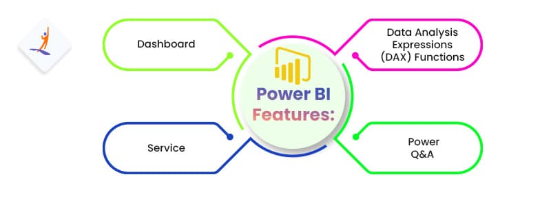Power BI Features